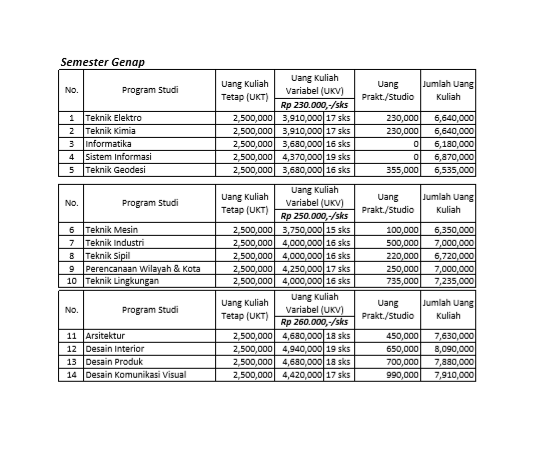 Biaya Kuliah Di Institut Teknologi Nasional Itenas Info Biaya Kuliah 2020 2021 Arctansku Com
