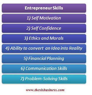 entrepreneur skills infographics