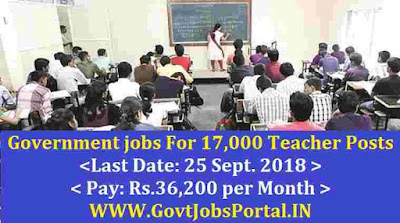 Government jobs in MP 