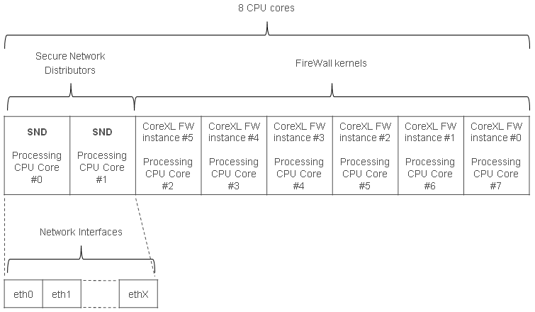 Network Security Devices: Packet Flow Through Checkpoint