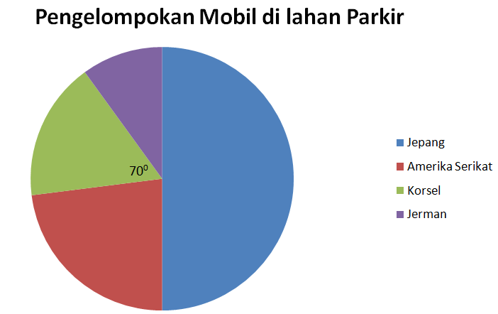 Contoh Soal Matematika Di Korea Selatan Latihsiswa