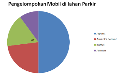 Contoh soal diagram lingkaran Diagram lingkaran