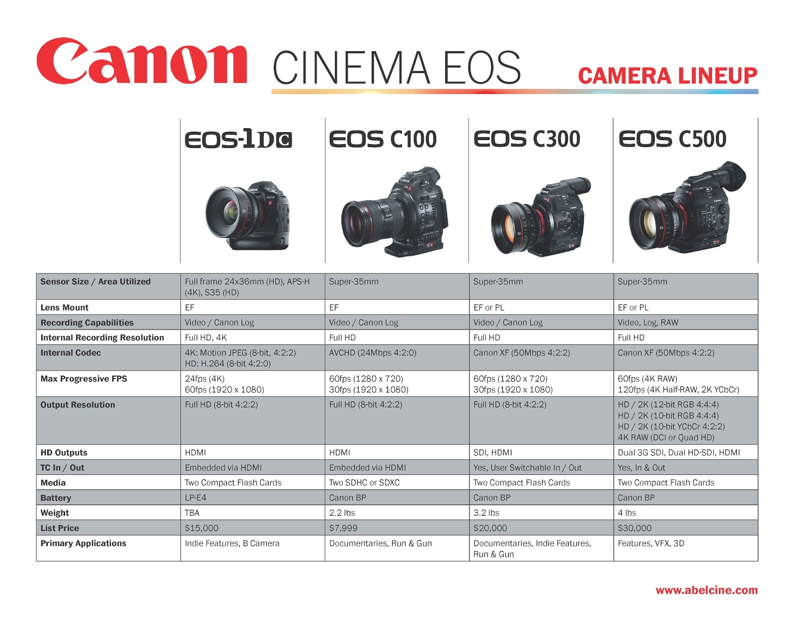 la-figure-et-le-fond-canon-cinema-eos-cam-ras-et-objectifs