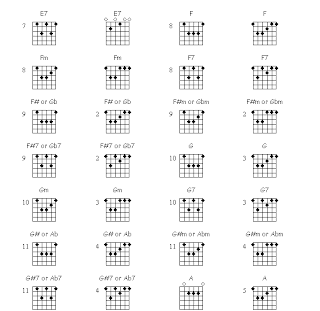 Kunci Gitar : Bar Chords | It's | Just | MyBlog
