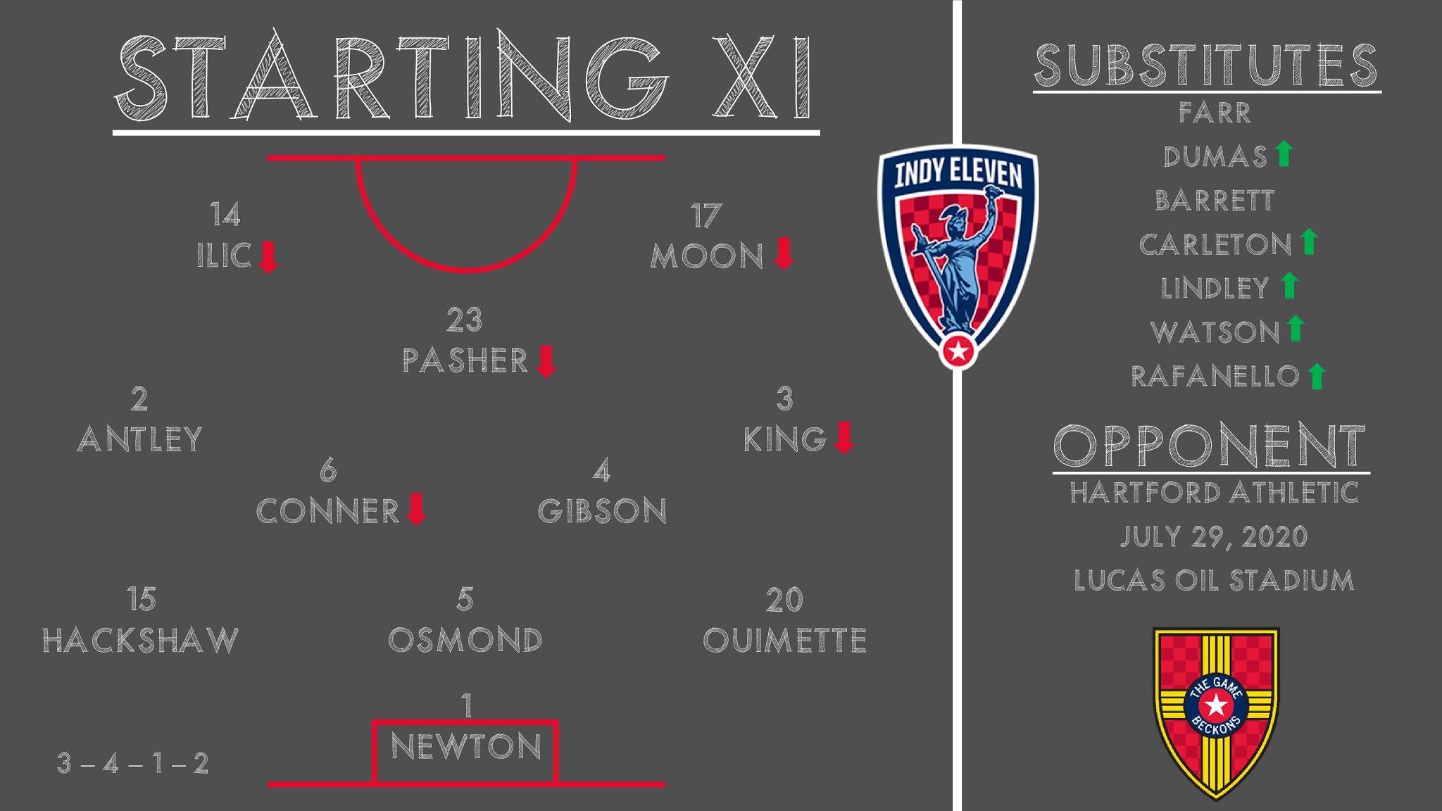 Game Beckons Indy Eleven vs Hartford Athletic 07.06