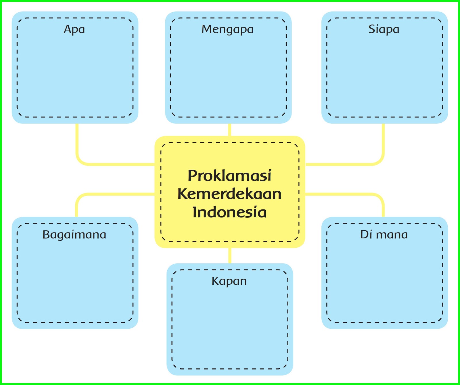 Kunci Jawaban Buku Siswa Kelas 6 Tema 2 Subtema 1 Halaman 2, 3, 4, 5, 6