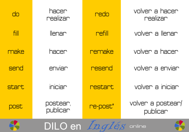 Cuando utilizar el superlativo en ingles Palabras con prefijos y sufijos ejemplos en ingles