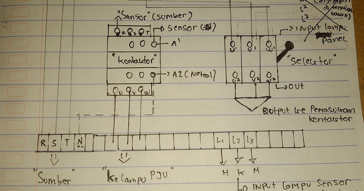 KUPAS TUNTAS UJIKOM SMK Taruna Mandiri Cimahi tahun 2019