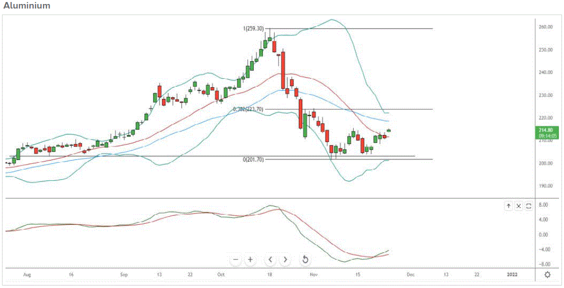 MCX Aluminum created base around the support