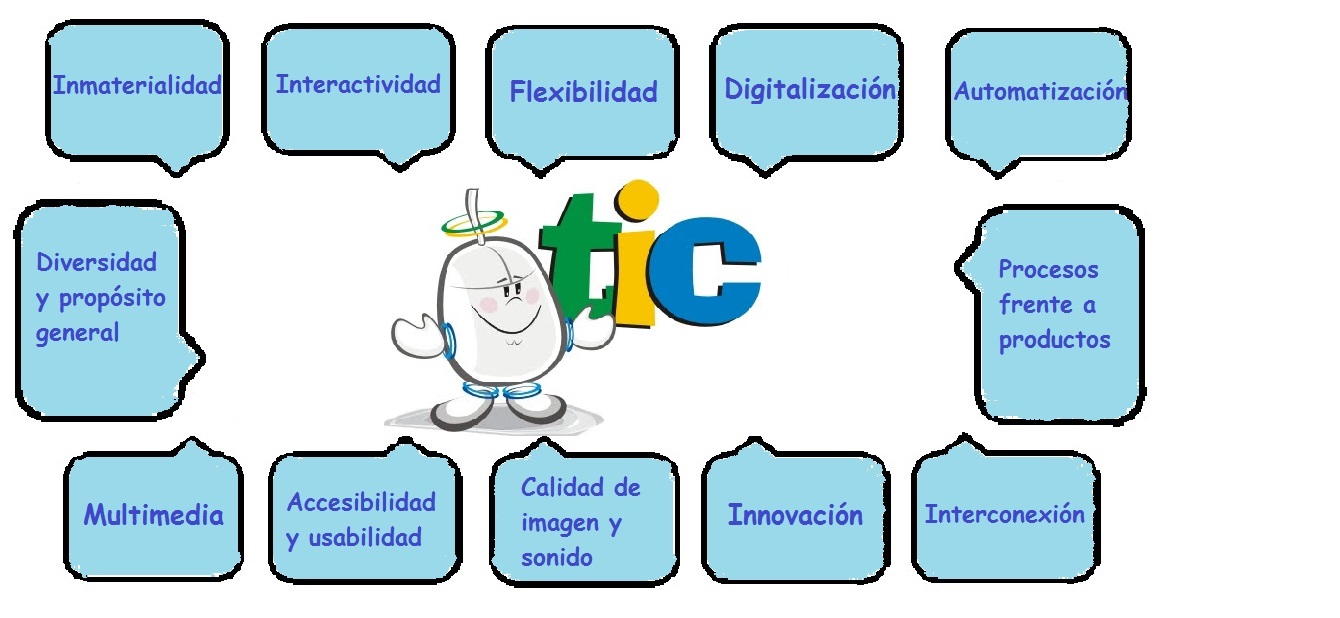 Elena Muñoz y las T.I.C.: CARACTERÍSTICAS DE LAS T.I.C.