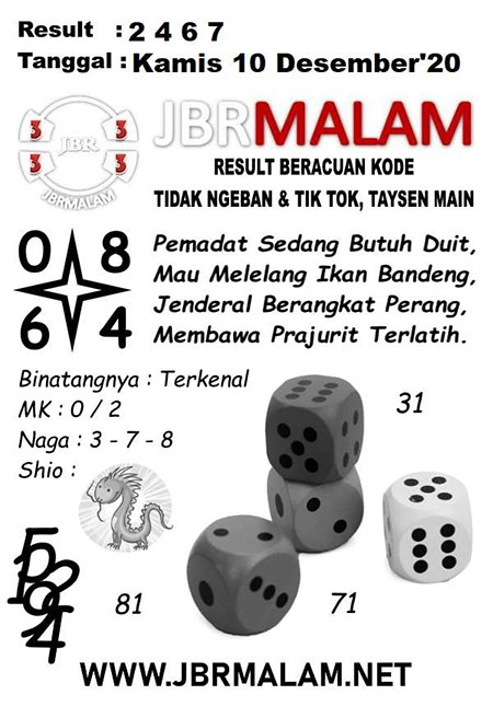 Kalong Hk Malam Ini 10 Desember 2020 Archives Prediksi Master Togel Hari Ini Singapura Hongkong Sidney Jp