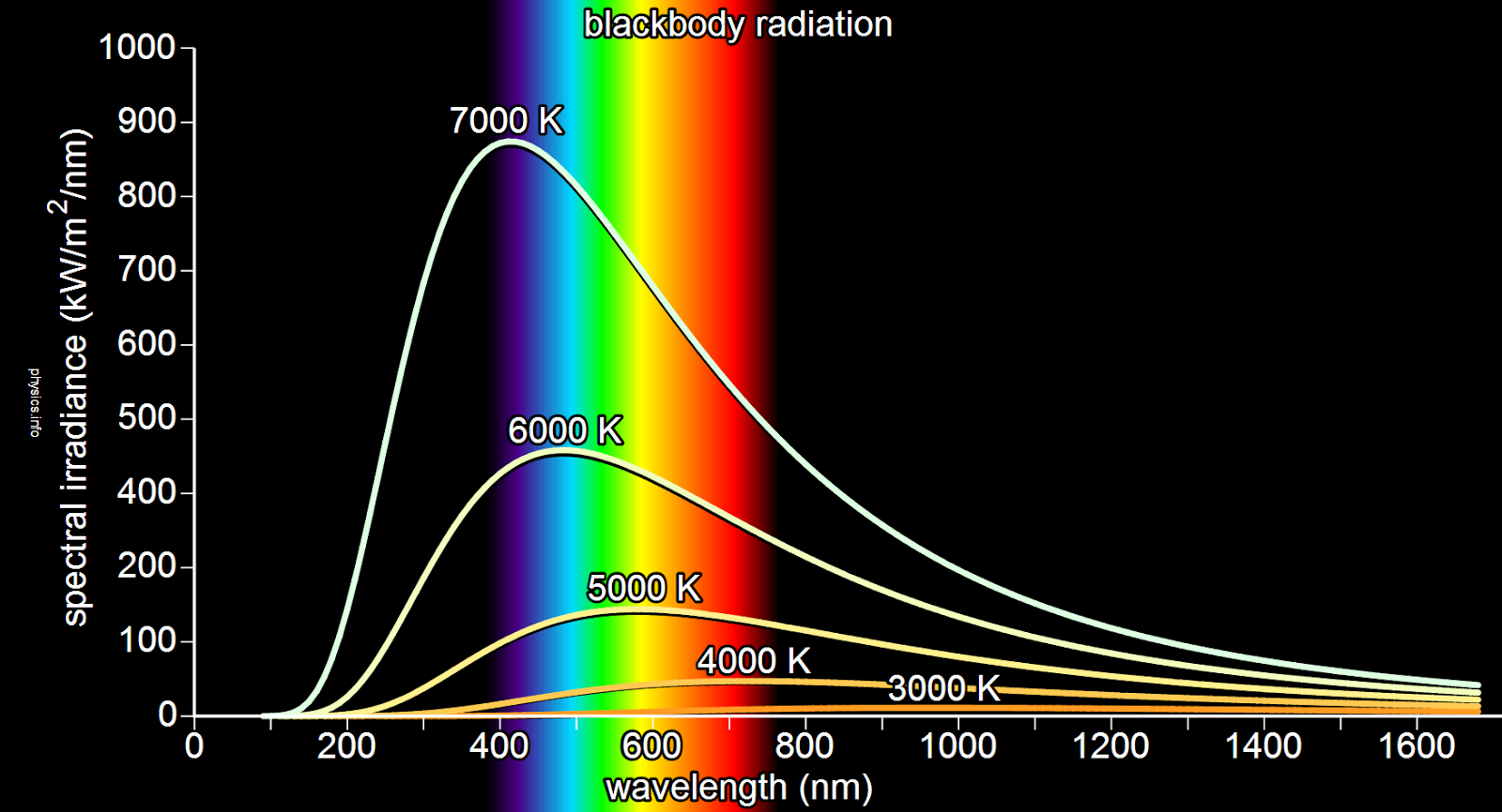 Длина волны спектра формула. Ультрафиолетовая катастрофа. Излучение черного тела. Спектр теплового излучения. Спектр излучения АЧТ.