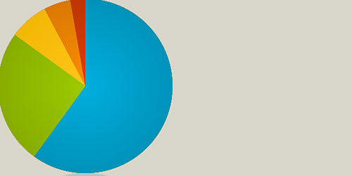 Designs Article: 20 manual for creating graphs and charts with HTML5 ...