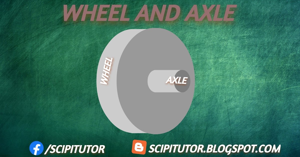 Why is wheel and axle called a continuous lever?