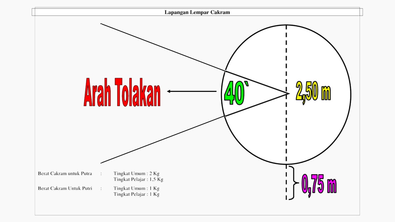 Lempar Cakram Meliputi Sejarah Cara Memegang Cakram Lapangan Lempar Cakram Dan Peraturannya Secara Lengkap Ilmuips My Id Materi Belajar Gratis