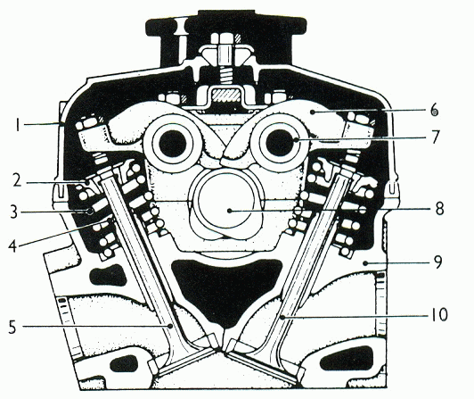 Automotive Mechanics: Valve-trains OHC engines