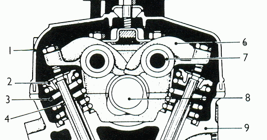 Automotive Mechanics: Valve-trains OHC engines