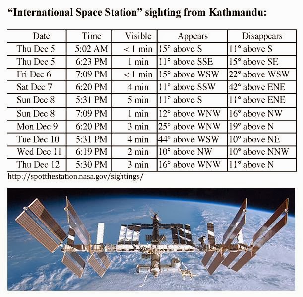 International Space Station Spot The Station Site Location Look Up