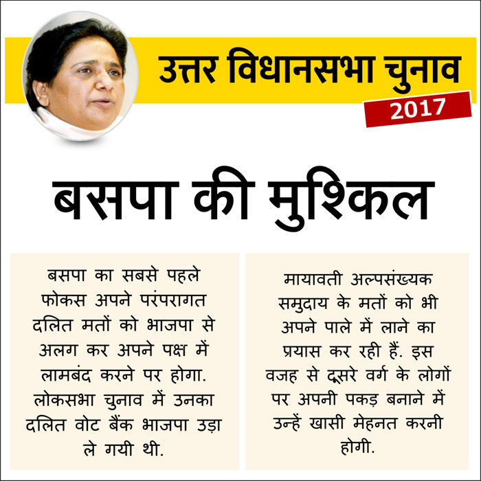 uttar-pradesh-assembly-election-2017-bahujan-samaj-party-challenges