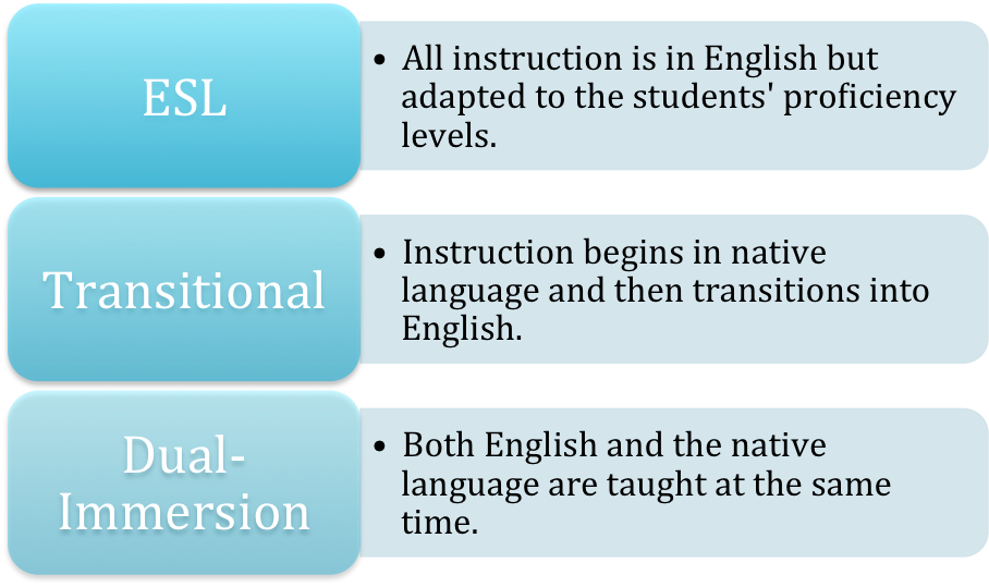 The Beauty of Bilingual Education A Blog Series What Is Bilingual