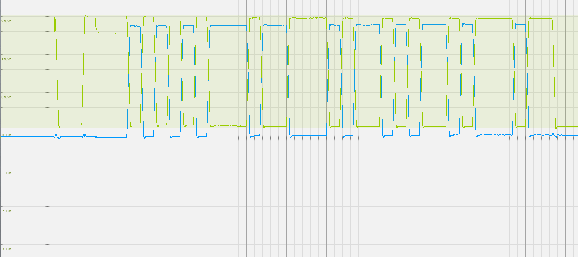 40 Keyboards Blue LEDs instead of zener diodes in VUSB
