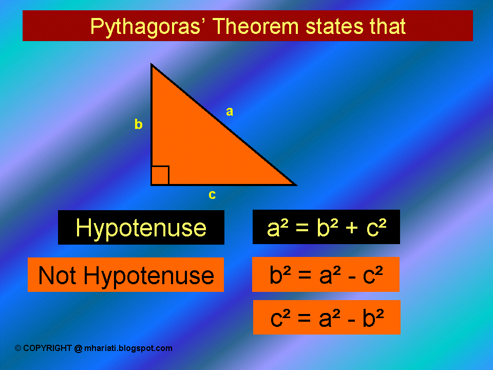 TIP BELAJAR MATEMATIK (TIPS FOR LEARNING MATHEMATICS) PYTHAGORAS' THEOREM