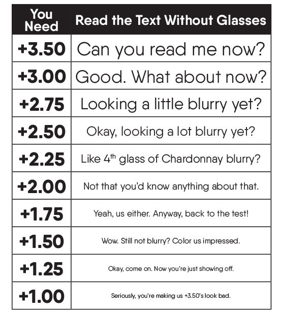 How To Read Eye Exam Chart