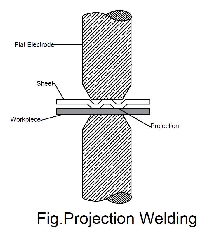 All About Resistance Welding Process Definition, Working Principle, Types, Advantages, Dis