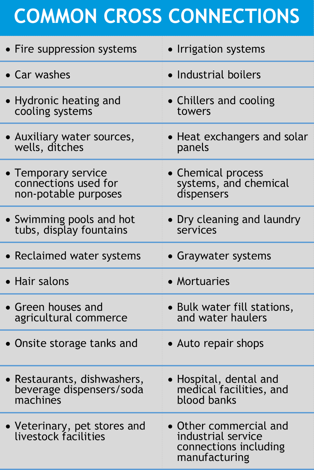 Aqua Talk : Cross Connection Control