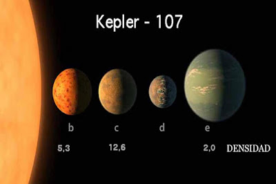 Impatto enorme probabile origine esopianeti gemelli Kepler-107