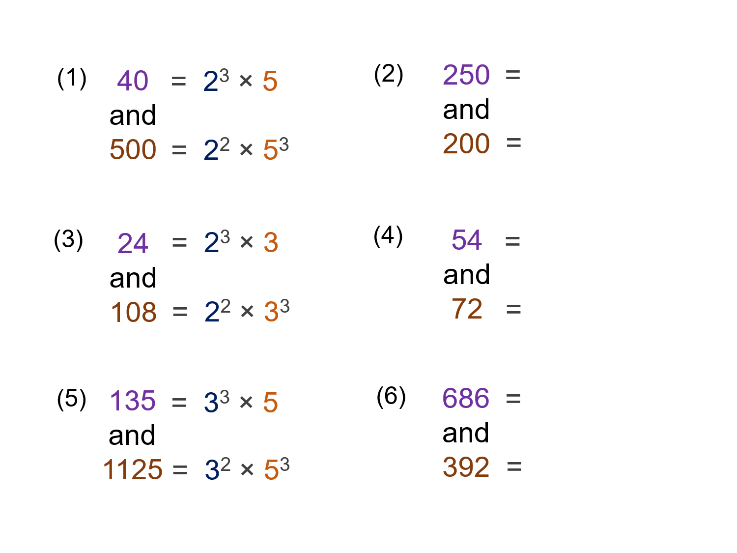 median-don-steward-mathematics-teaching-lcm-and-hcf-generalising