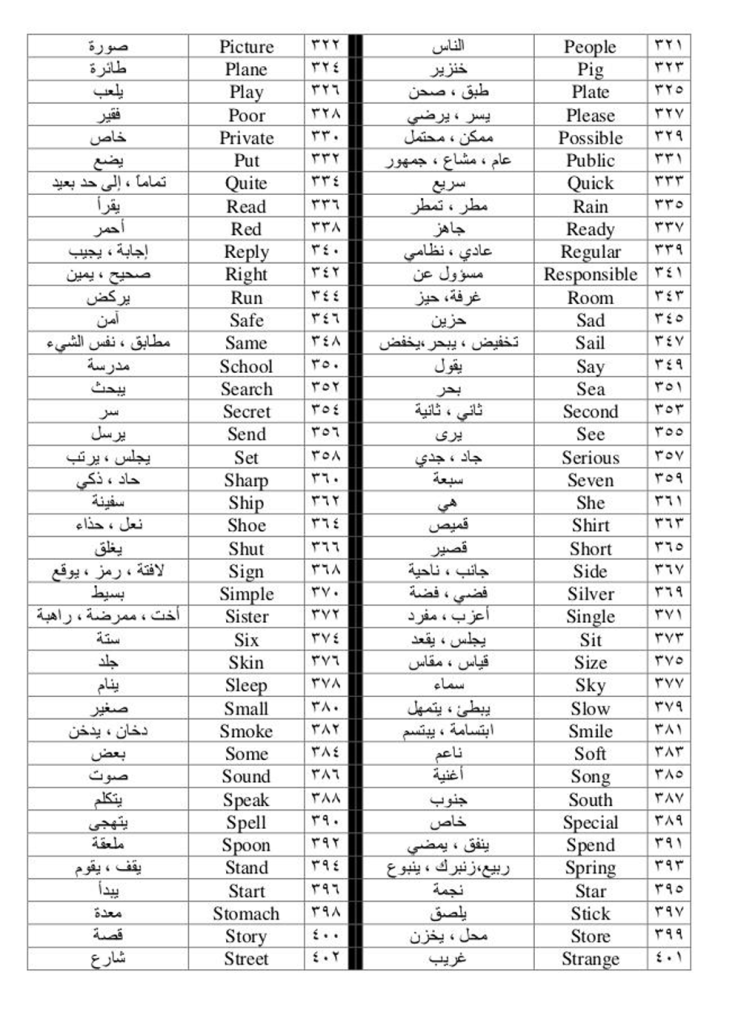 500 كلمة استعمالا في اللغة الانجليزية