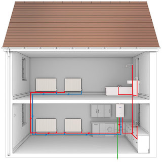 COmbi Boiler,