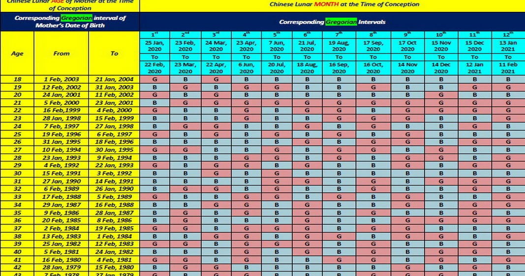 calendar calculator 2021 Chinese Calendar Baby Gender 2020 To 2021 Ovulation Signs calendar calculator 2021