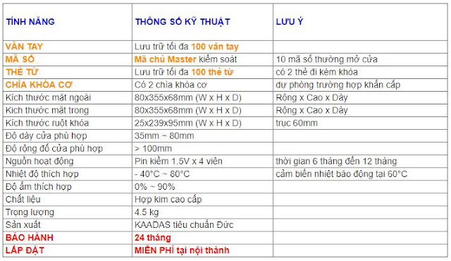 Thông số kỹ thuật 
