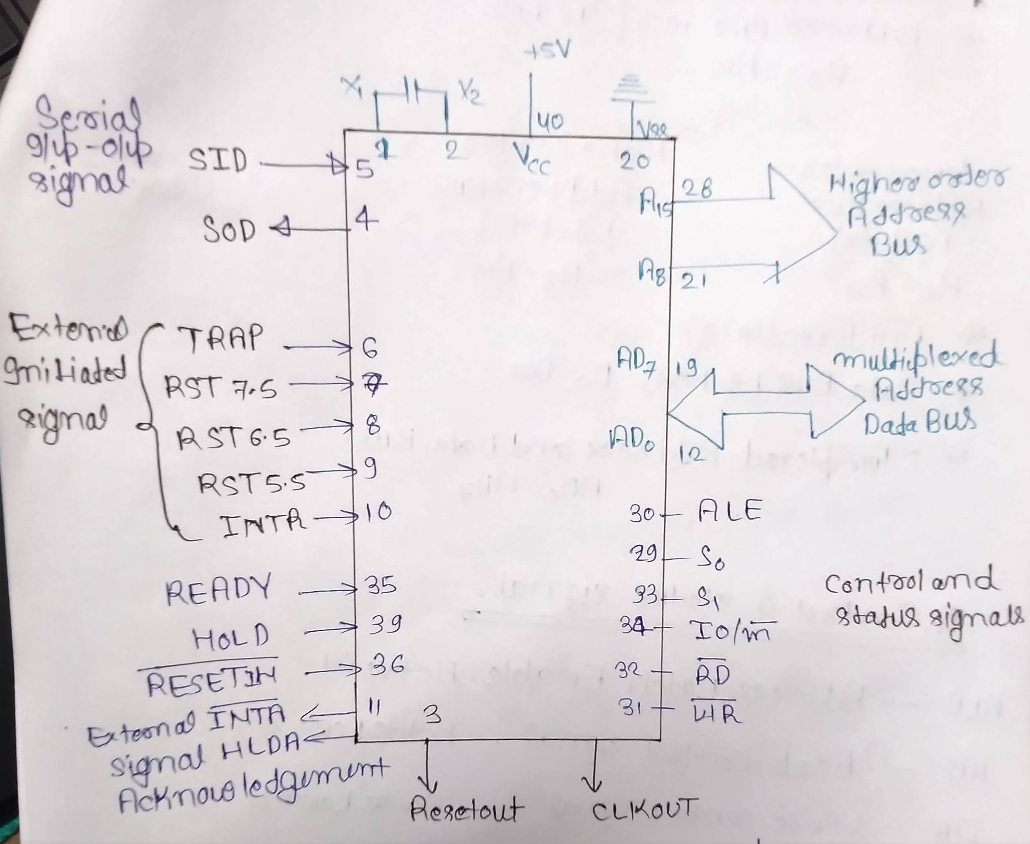 signal diagram of 8085