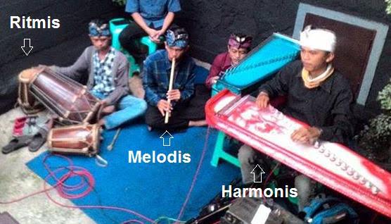8 Contoh Alat Musik Ritmis Tradisional Indozone Id