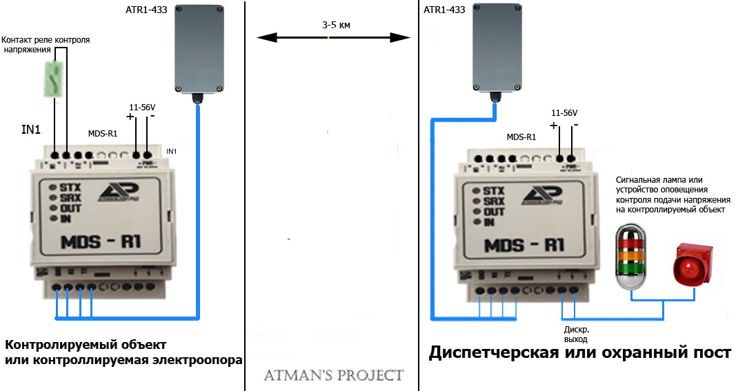 Atman's Project: Одноканальный двухсторонний беспроводной удлинитель .