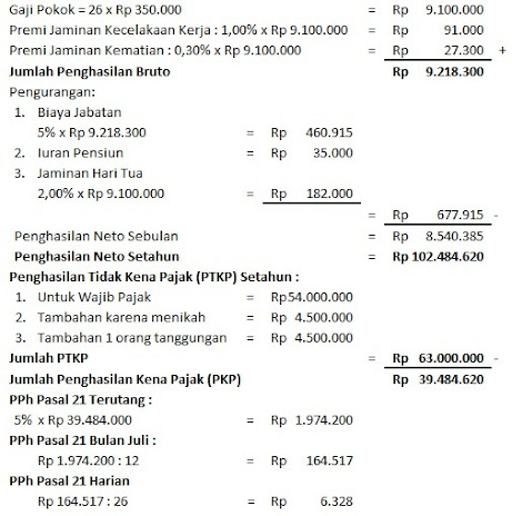 Perhitungan Pph Pasal 21 Kelasmega