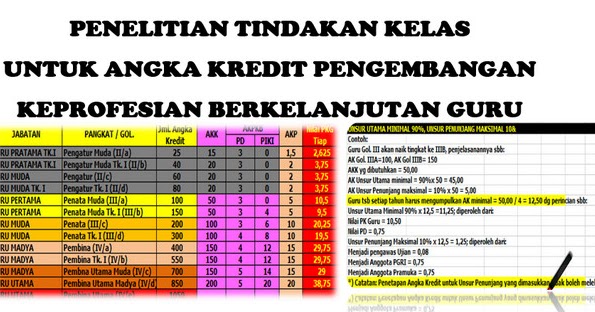 Download Ptk Untuk Kenaikan Pangkat Guru Smp