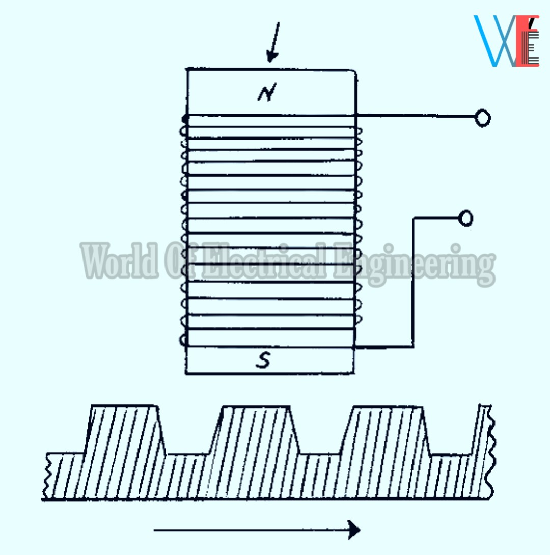 Variable Inductance Transducer Classification Of Variable Inductance