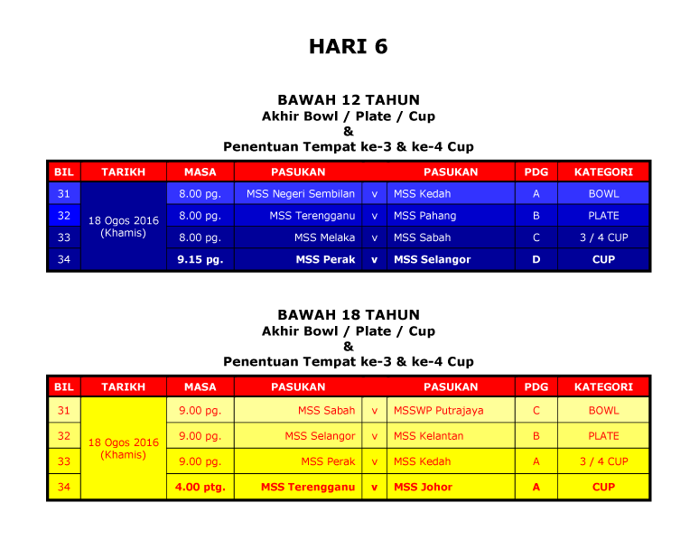 Kejohanan Ragbi MSSM 2016  Kedah Jadual Perlawanan Peringkat Akhir