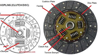 Fungsi dan Komponen Kampas Kopling (Clutch Disc) Fungsi dan Komponen Kampas Kopling (Clutch Disc)