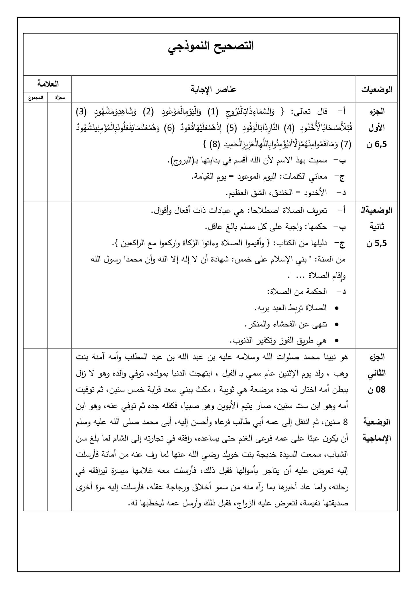 إختبار التربية الإسلامية الفصل الثاني للسنة الأولى متوسط - الجيل الثاني نموذج 1