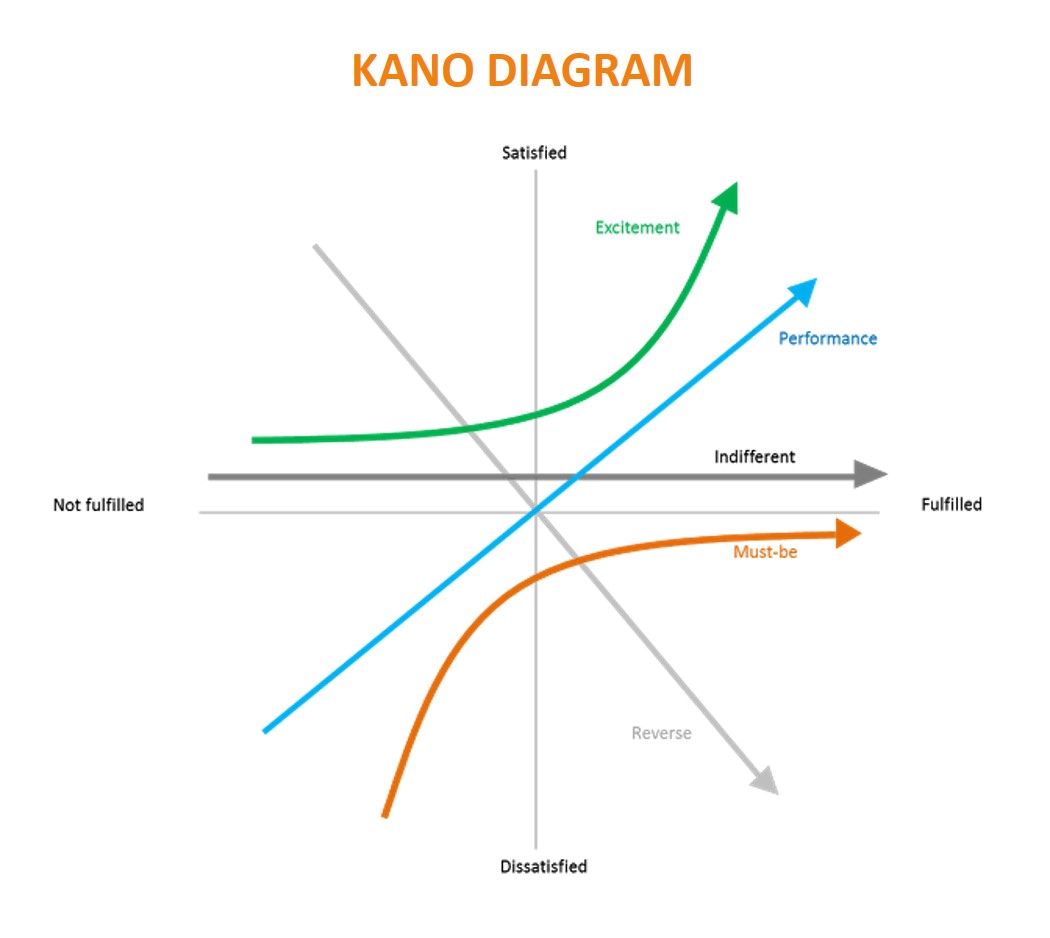 define kano analysis