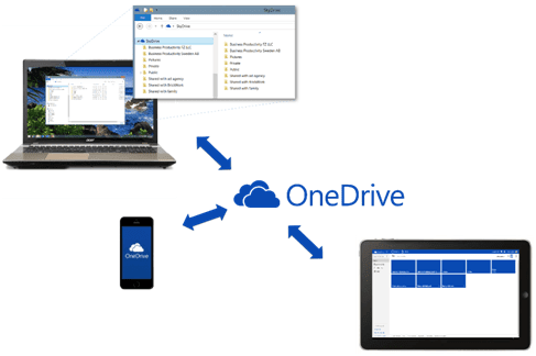 Нужна ли программа one drive. Состояние ONEDRIVE. Приложение one Drive. One Drive 1 TB. One Drive что это за программа.
