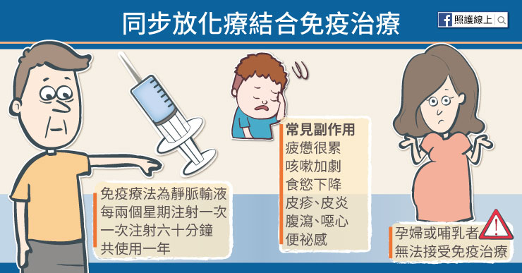 肺癌第三期-同步放化療結合免疫治療