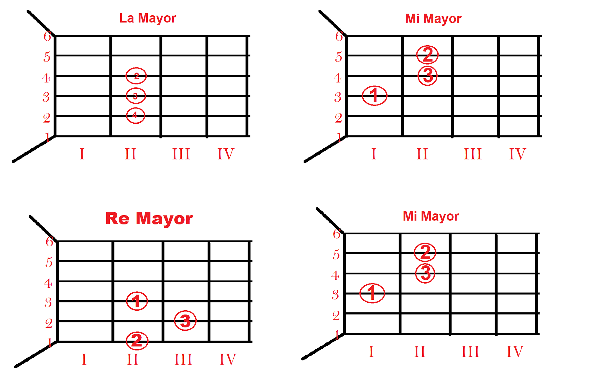 Lecciones de Guitarra Lección 10 Práctica de acordes Nada de esto Lecciones de Guitarra Lección 10 Práctica de acordes Nada de esto