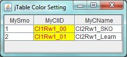Change jTable Column Header and Rows Color in Java NetBeans Easily ...