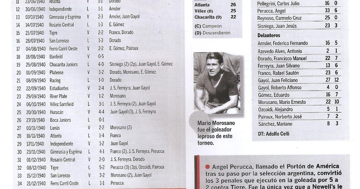 Historia del mas Popular Campeonato 1940 (1ª Rueda).